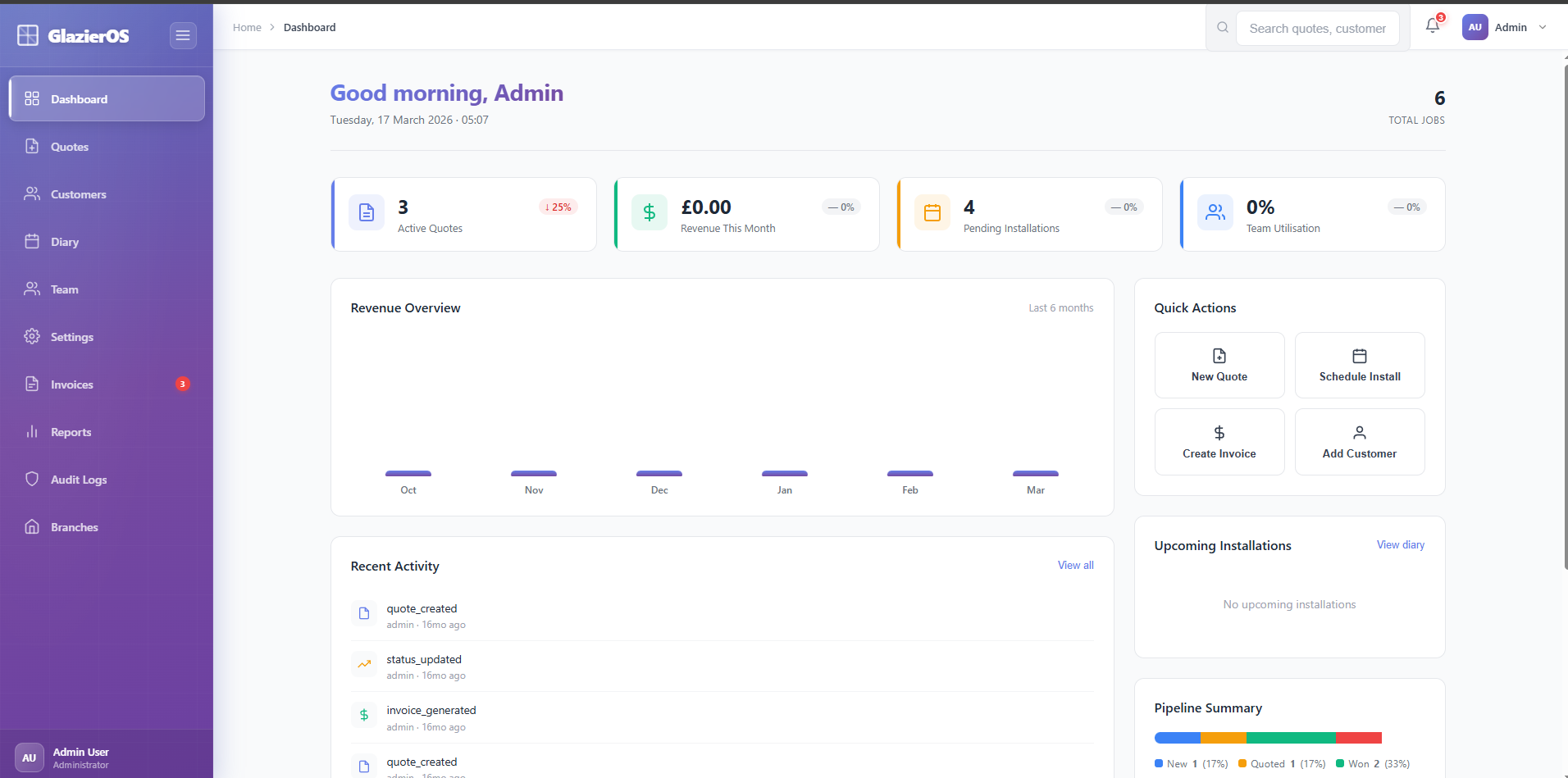 GlazierOS dashboard showing business analytics