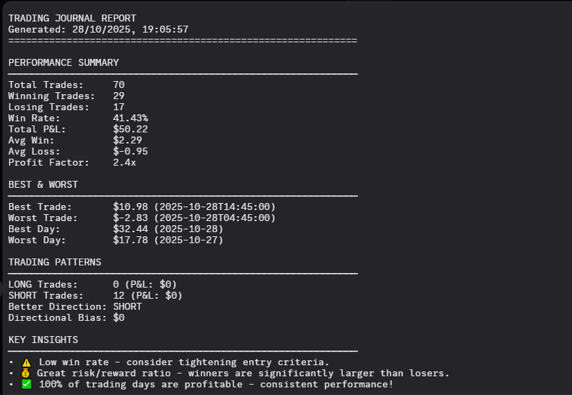 Trading automation report showing performance analytics