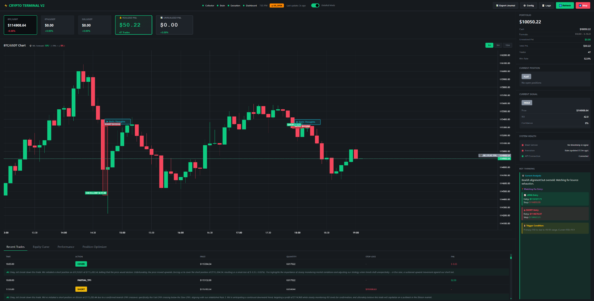 Trading terminal prototype with strategy execution interface